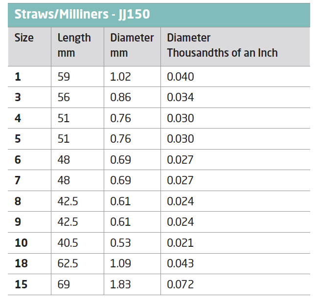John James Milliners / Straw Hand Needles - Image 3